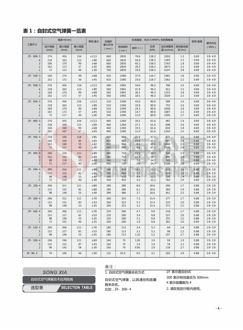 ZF-200-2可傾沖床氣囊